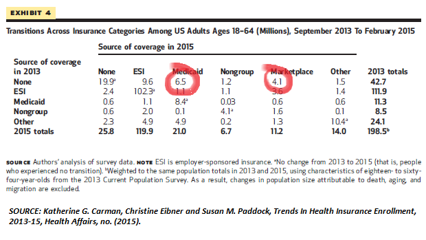 ACA-Health-Exchange-Numbers