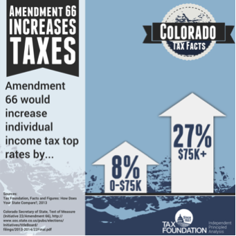 Colorado Taxes