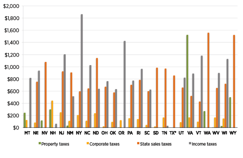 Examining-State-Tax-Instruments