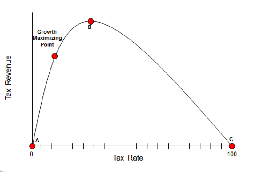 Laffer-Curve-Maryland_toll