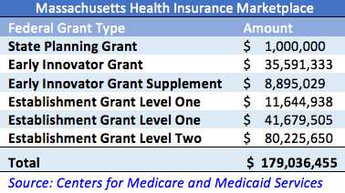 Mass-health-care