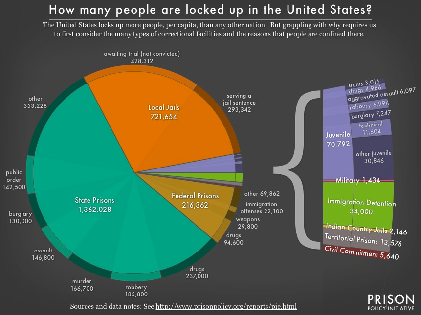 50 Shocking Statistics on Prison Overcrowding You Must Know 2024