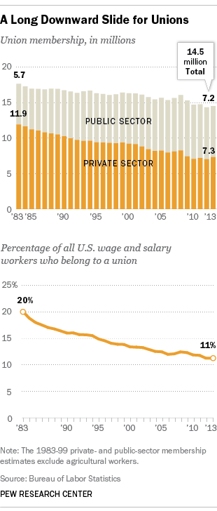 RTW Labor Day Blog Graphs