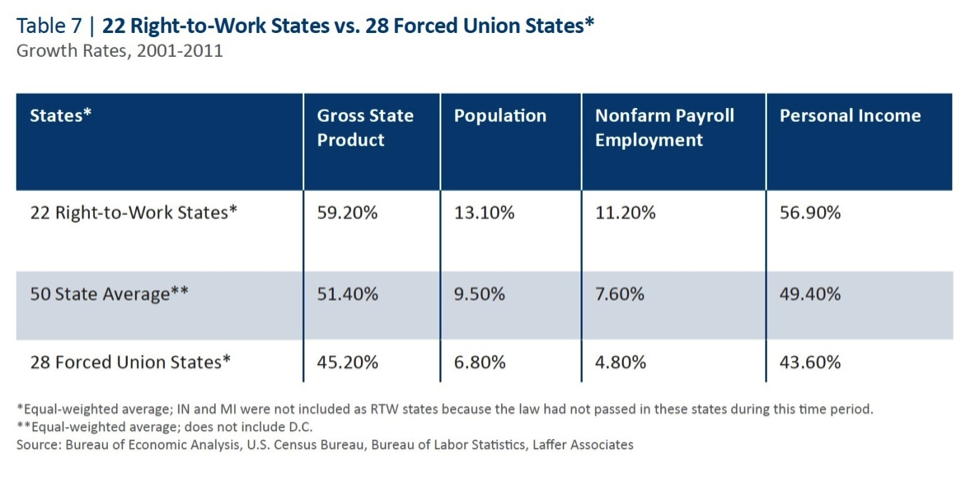 RTW vs Forced