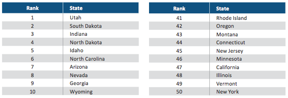 economic-outlook-2014-2015