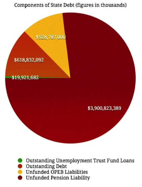 Pension-reform