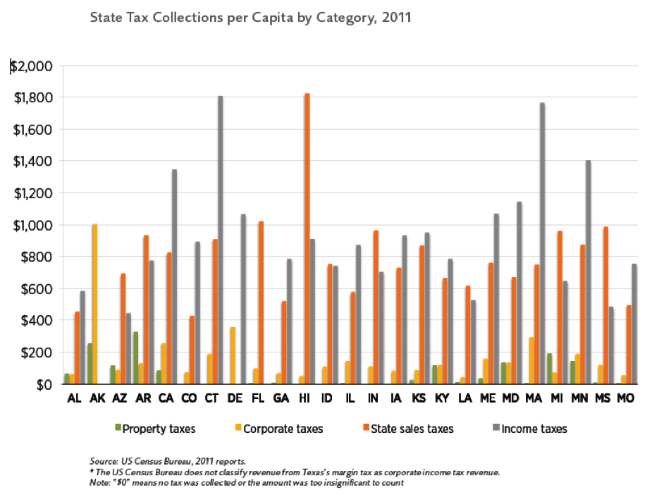 State-Tax-Instruments