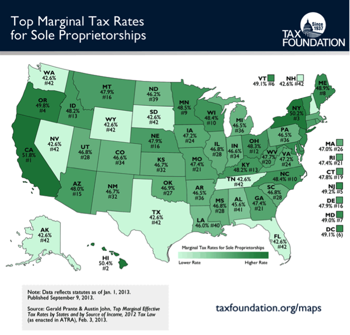 Top-marginal-tax-rates