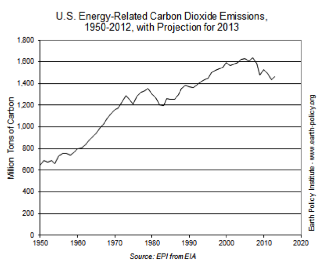 co2-emissions