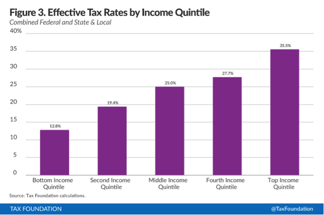 effect-rates-taxes