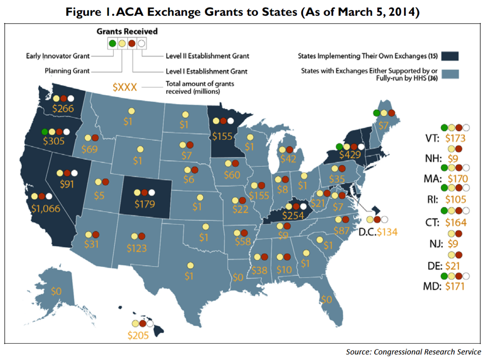 exchange-grants-states