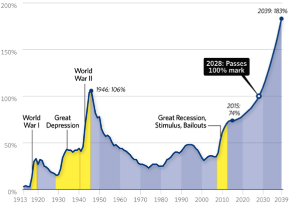 federal-debt