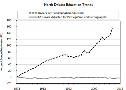 north-dakota-education-spending