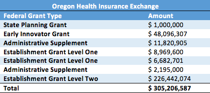 Oregon’s $300 Million Exchange to be Transferred to Feds - American ...