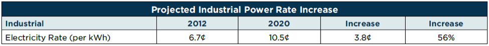 power-rate-increase