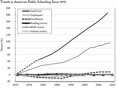 public-education-spending