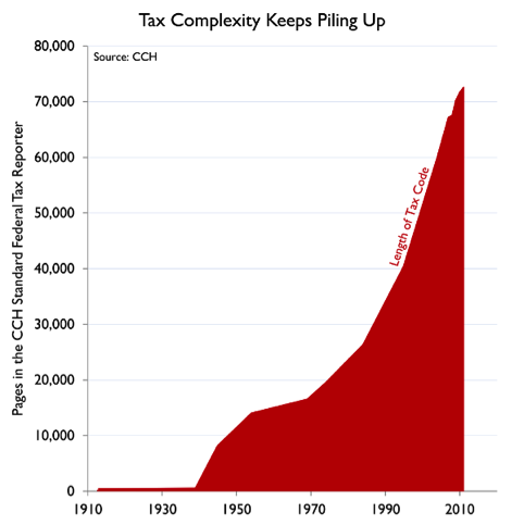 tax-complexity