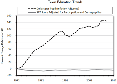 texas-education-spending