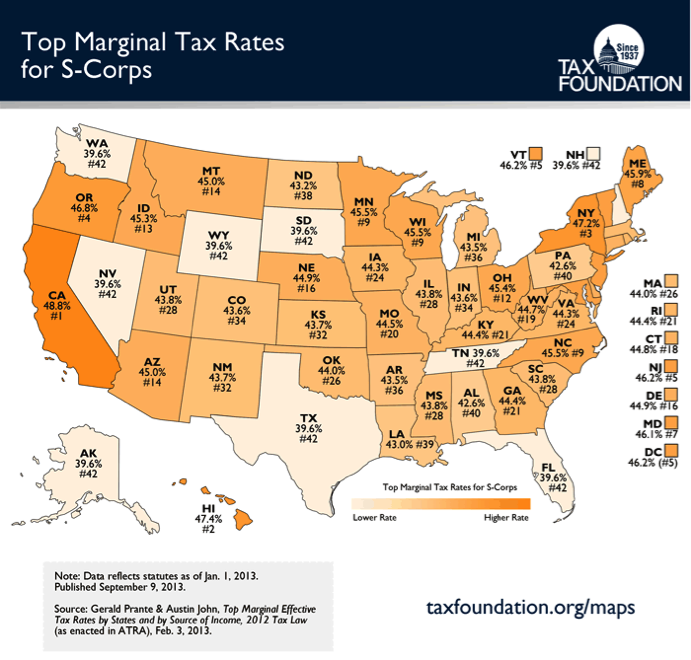 Reforming the Federal Corporate Tax and Individual Tax A Step